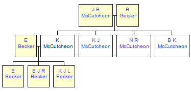 Mini tree diagram