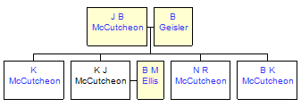 Mini tree diagram