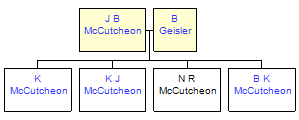 Mini tree diagram