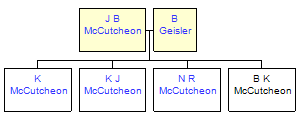 Mini tree diagram