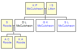 Mini tree diagram