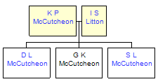 Mini tree diagram