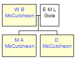 Mini tree diagram