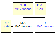 Mini tree diagram