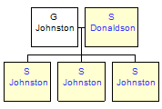 Mini tree diagram