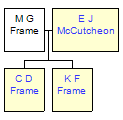 Mini tree diagram