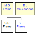 Mini tree diagram