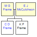 Mini tree diagram