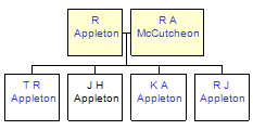 Mini tree diagram