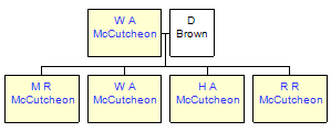 Mini tree diagram