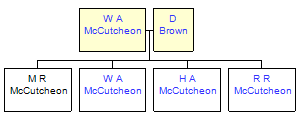 Mini tree diagram