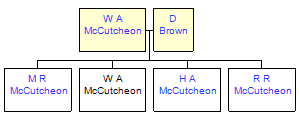 Mini tree diagram