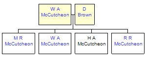 Mini tree diagram