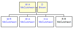 Mini tree diagram