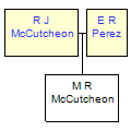 Mini tree diagram