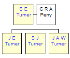 Mini tree diagram