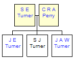 Mini tree diagram