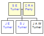 Mini tree diagram