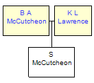 Mini tree diagram