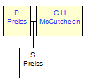 Mini tree diagram