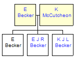 Mini tree diagram