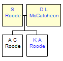 Mini tree diagram