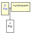 Mini tree diagram