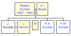 Mini tree diagram