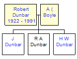 Mini tree diagram