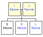 Mini tree diagram