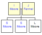 Mini tree diagram