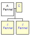 Mini tree diagram