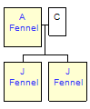 Mini tree diagram