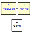 Mini tree diagram