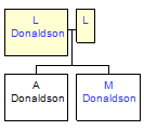 Mini tree diagram