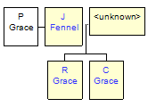 Mini tree diagram