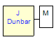 Mini tree diagram