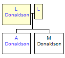 Mini tree diagram