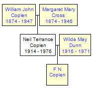 Mini tree diagram