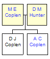 Mini tree diagram