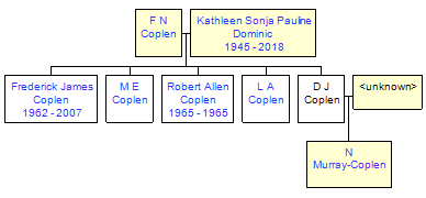 Mini tree diagram