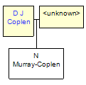 Mini tree diagram