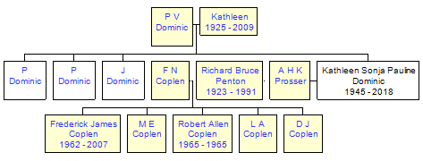 Mini tree diagram