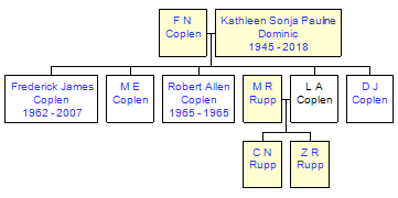 Mini tree diagram