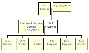 Mini tree diagram