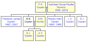 Mini tree diagram