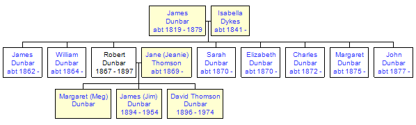 Mini tree diagram