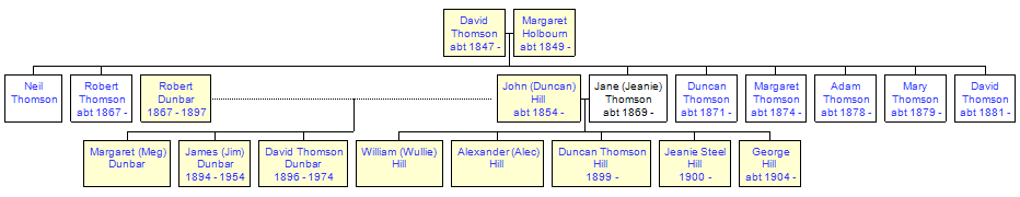 Mini tree diagram