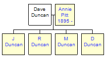 Mini tree diagram