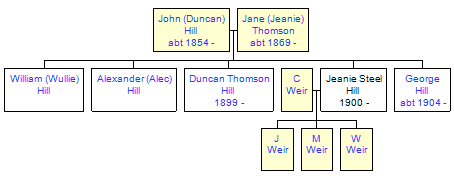 Mini tree diagram